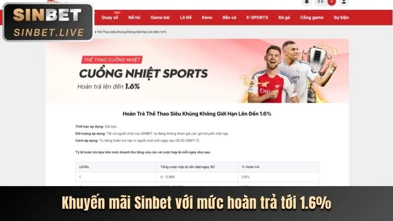 Khuyến mãi chào mừng người chơi mới slot game